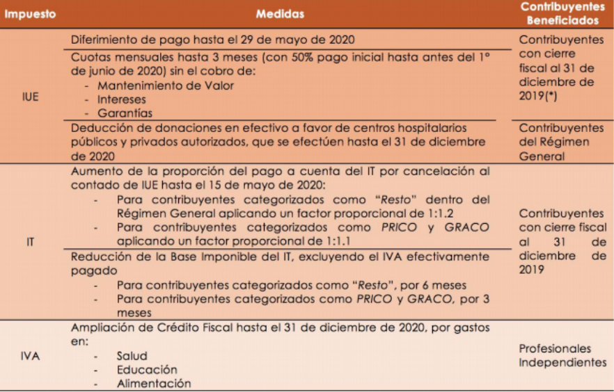 MedidasTributariasBolivia
