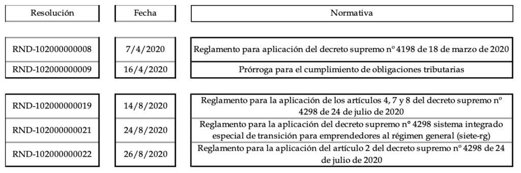 EMBA-Decreto